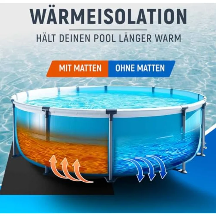 NEOLYMP Bodenschutzmatte für Pools, zuschneidbar, rutschfest, 1,8 m², wasserabweisend, schwarz – Bild 2