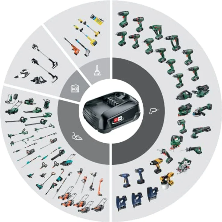 Rapid Bosch Akku 18V 4,0 Ah Power For All, Lithium-Ionen Batterie für alle P4A Akkuwerkzeuge - 5001519, schwarz – Bild 4
