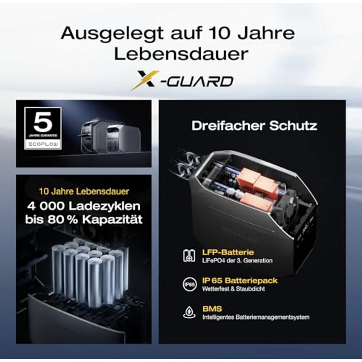 EcoFlow DELTA 3 Plus Tragbare Powerstation, 1024 Wh LiFePO4-Batterie, ultraschnelle Aufladung und erweiterbare Kapazität bis 5 kWh, Silber – Bild 7