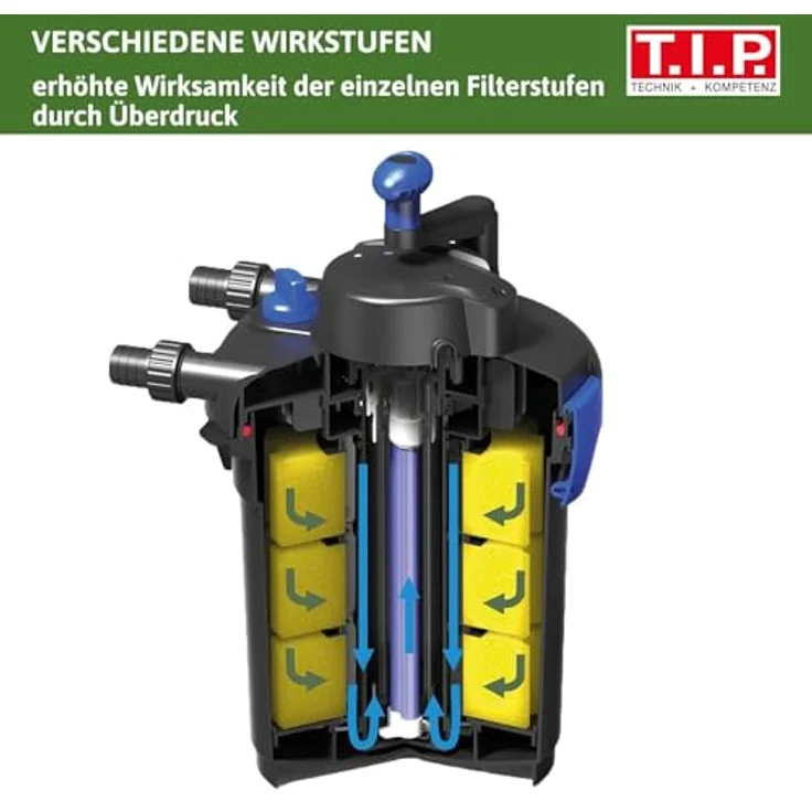 T.I.P. Teichdruckfilter TFP 5000 UV'' ''für Teiche mit max. 5.000 Liter – Bild 5