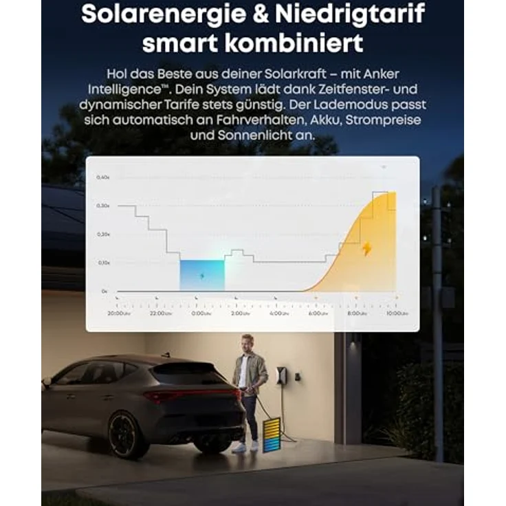 Anker SOLIX V1, Smartes 11kW Ladegerät für E-Autos mit App, WLAN & Bluetooth, dreiphasig, CEE 16A, 5m Kabel, kompatibel mit Typ-2 Anschluss – Bild 3