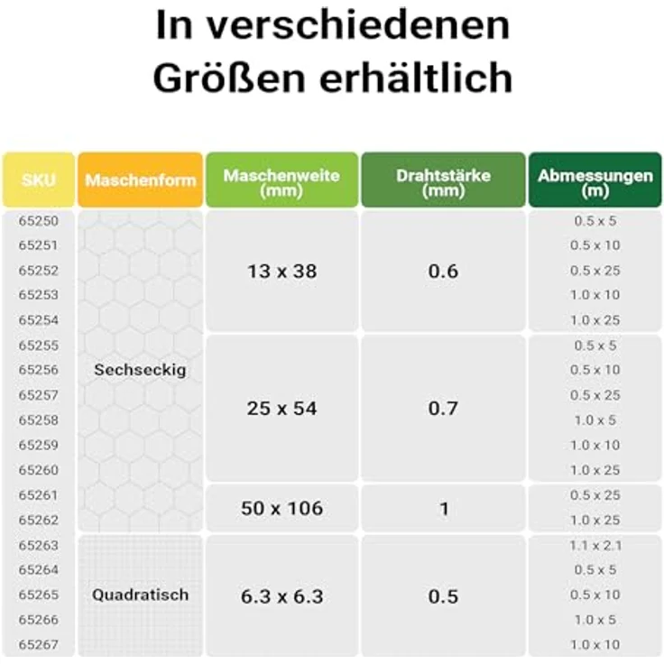 Wiltec Volierendraht 10 x 0,5 m, verzinkter Hasendraht mit 25 mm Maschenweite, wetterfester Hühnerdraht für Gehege – Bild 8