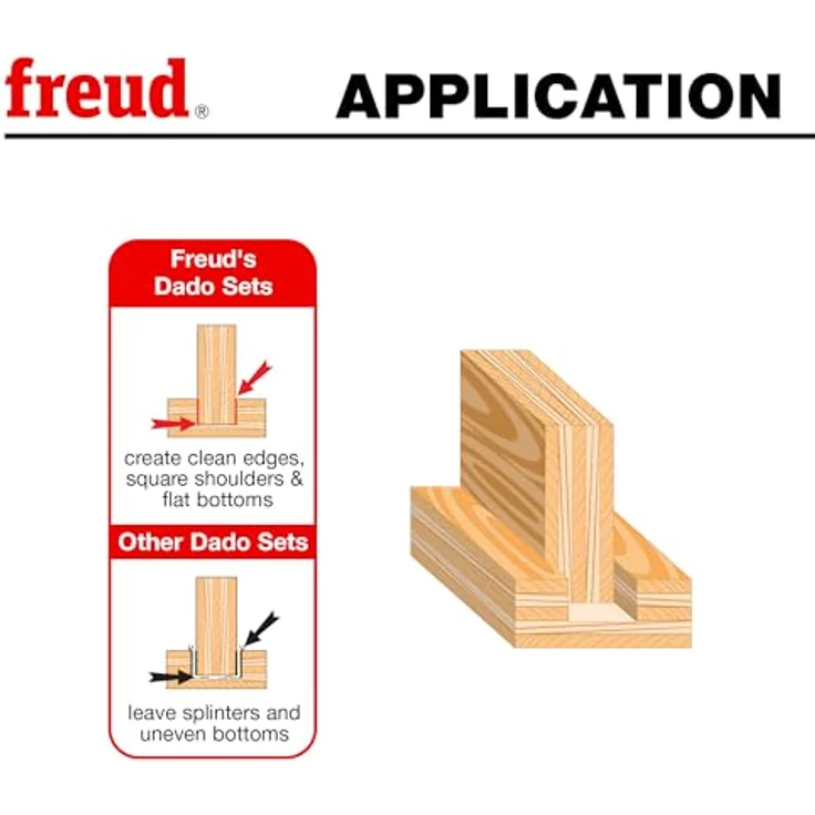 Freud sd306 6 Sicherheit DADOS, SD308 – Bild 7