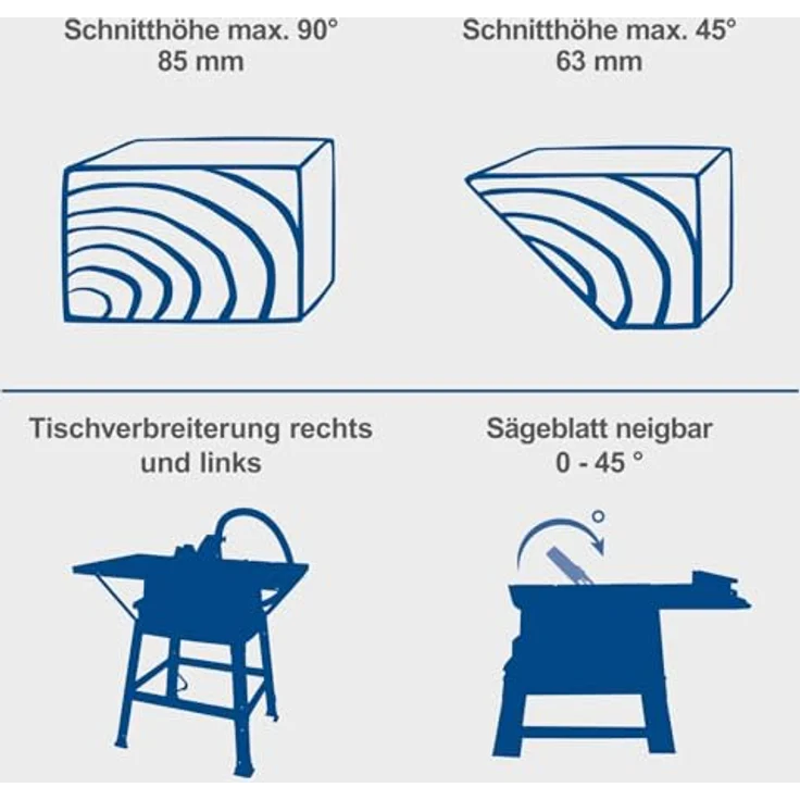 Scheppach HS254, leistungsstarke Tischkreissäge mit 2200 W Motor und ergonomischem Design – Bild 3