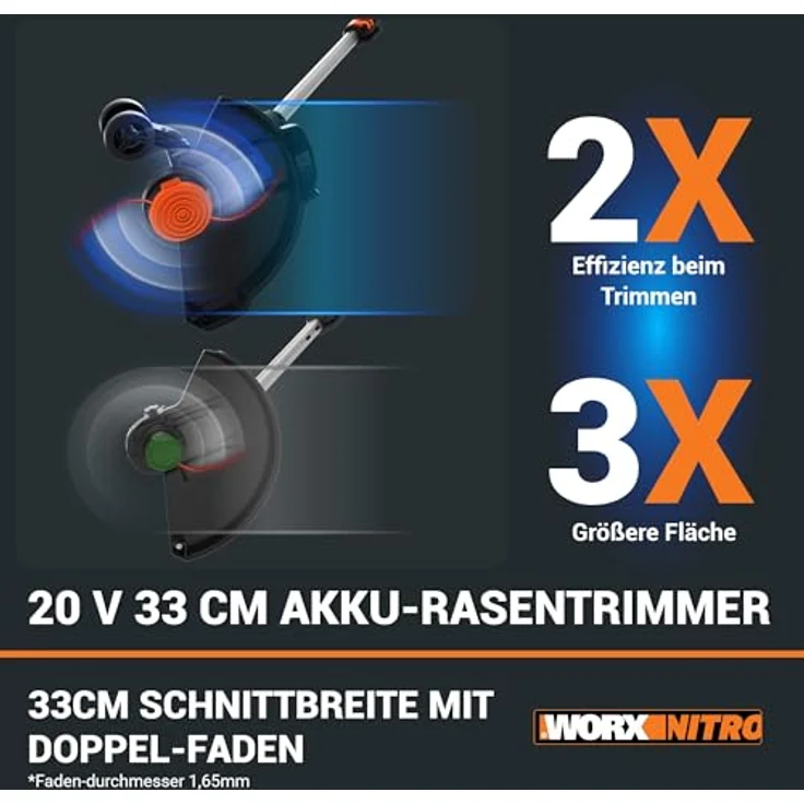 Worx Nitro WG173E.9 Akku-Rasentrimmer, 33 cm Arbeitsbreite Faden, 3-IN-1 Funktion, bürstenloser Motor – Bild 2