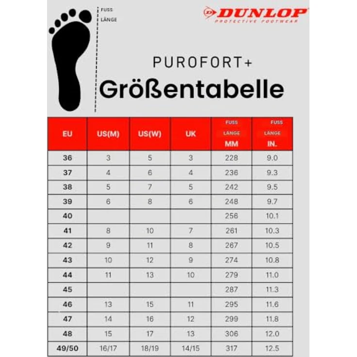 Dunlop® Purofort S5, Sicherheitsstiefel mit Stahlkappe, Zehenschutz und Temperaturisolierung bis -20 °C, rutschhemmende PU-Profilsohle, anthrazit – Bild 5