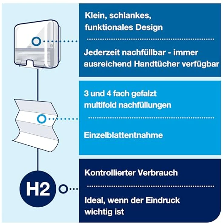 Tork Xpress Mini, Papierhandtuchspender für Multifold Handtücher, Elevation-Design mit Einzelblattausgabe und geringerem Verbrauch – Bild 7