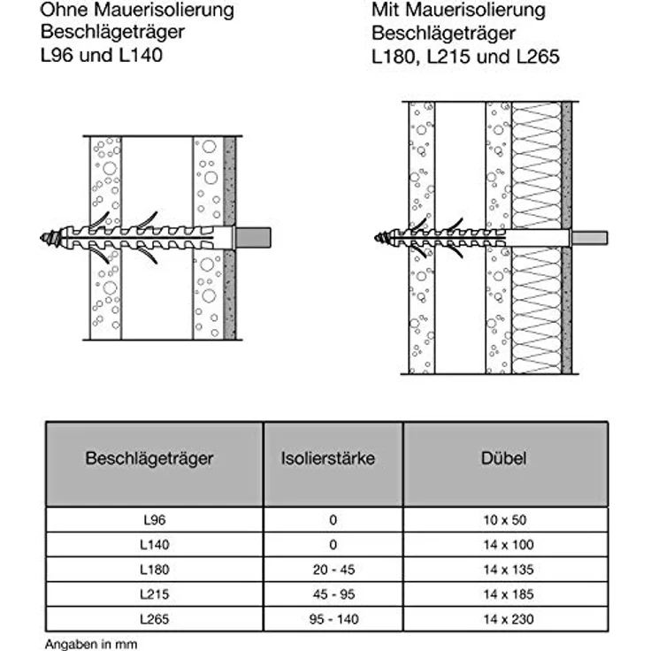 MACO RUSTICO Beschlägeträger Gr. L180 für Ladenhalter, ohne Dübel, schwarz – Bild 2