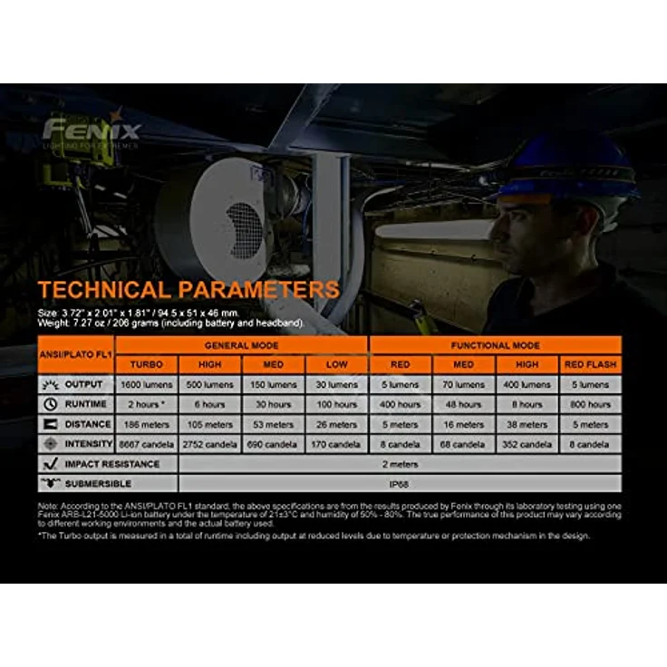 FENIX Hm70r Rechargeable 21700 Powered Headlamp with, Neutral White and Red LEDs Scheinwerfer – Bild 4