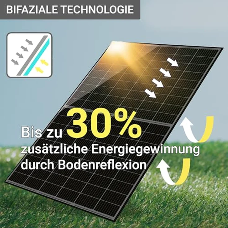 XORO SOLAR Balkonkraftwerk-Set 1720 Wp, 4032 Wh LiFePO4 Speicher, 4 bifaziale Solarmodule, 800 W Wechselrichter, modulare Erweiterbarkeit – Bild 8