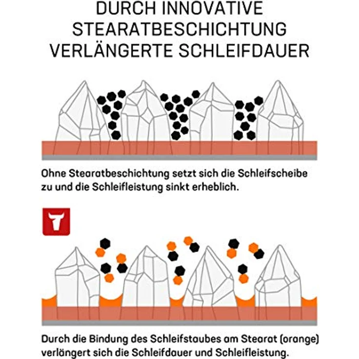 STIER Schleifscheiben Universal D150 / P150 / 16-Loch / 50 Stk., Exzenterschleifpapier, 150mm, Made in Germany – Bild 3