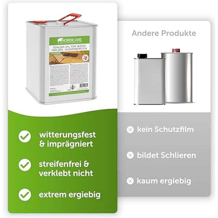 Nordicare Holzöl Außenbereich [2,5L] für Lärche, Eiche, Teak oder Akazienholz, farbloses Holzschutzöl mit UV-Schutz und Abperleffekt für Gartenmöbel und Holzpflege – Bild 4