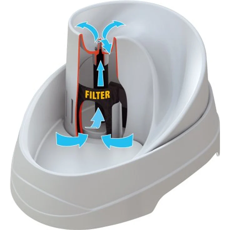 Ferplast Vega Futternapf mit 2 l Fassungsvermögen und aktivem Kohlefilter für klares Wasser – Bild 6