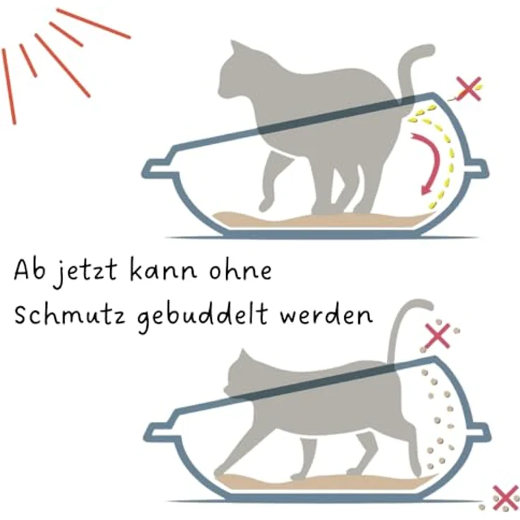 2X Katzenklo Ecke XXL Eck Katzentoilette mit Rand ohne Deckel Ecktoilette offen grau Katzen WC Doppelpack Sparpaket – Bild 5