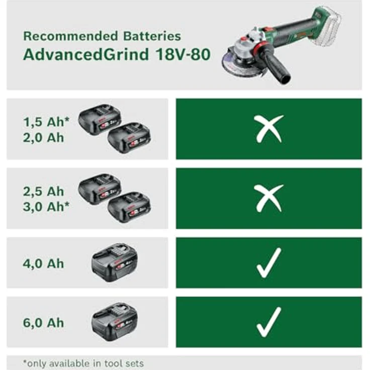 Bosch Akku-Winkelschleifer AdvancedGrind 18V-80 - 06033E5100 – Bild 3