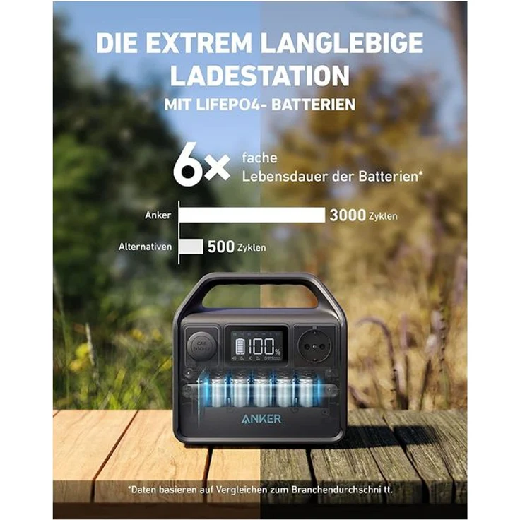 Anker 521 PowerHouse Zellkapazität 256 Wh, 200 W, 5 Anschlüsse, sturzsicheres Design – Bild 3