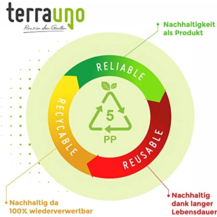 TerraUno - Nachhaltige Sichtschutzstreifen für Doppelstabmatten - Polypropylen - RAL 7040 I 26m x19cm Rolle I Qualität Made in Germany I Doppelstabmattenzaun Sichtschutz I Zaun Sichtschutzstreifen – Bild 4