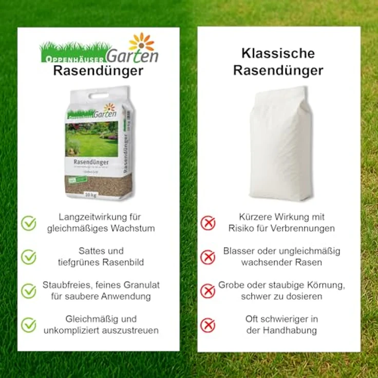 OPPENHÄUSER Rasendünger Frühjahr 10kg, NPK 12-5-5 für bis zu 500m², Sofortwirkung für sattgrünen Rasen, verdrängt Moos – Bild 3