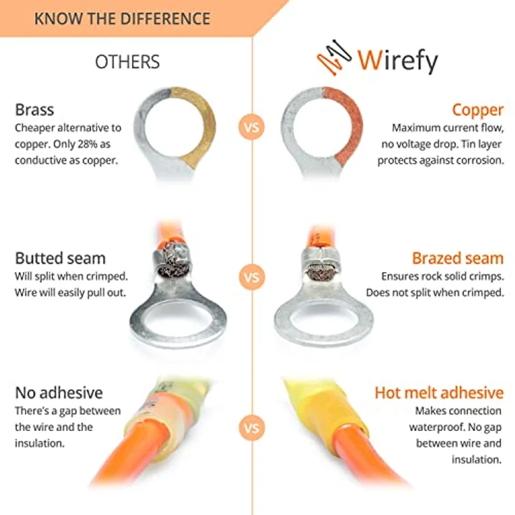 Wirefy Rote Ringkabelschuhe Schrumpfverbinder M4, 150 Stück, Lötfreie Quetschverbinder für 0,5-1,5 mm², hohe Korrosionsbeständigkeit und starke Crimps – Bild 5