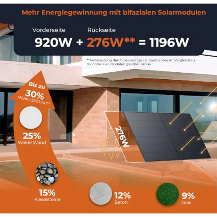 Solarway Balkonkraftwerk 800W, Komplettset mit 2x 440Wp Black Frame Solarmodulen und Envertech Wechselrichter – Bild 3