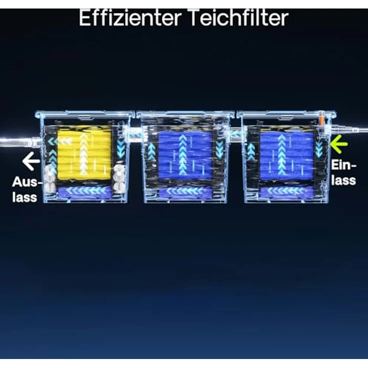 Ersatzteil für SunSun CBF-350C Bio Teichfilter Komplettset Filterschwämme – Bild 7