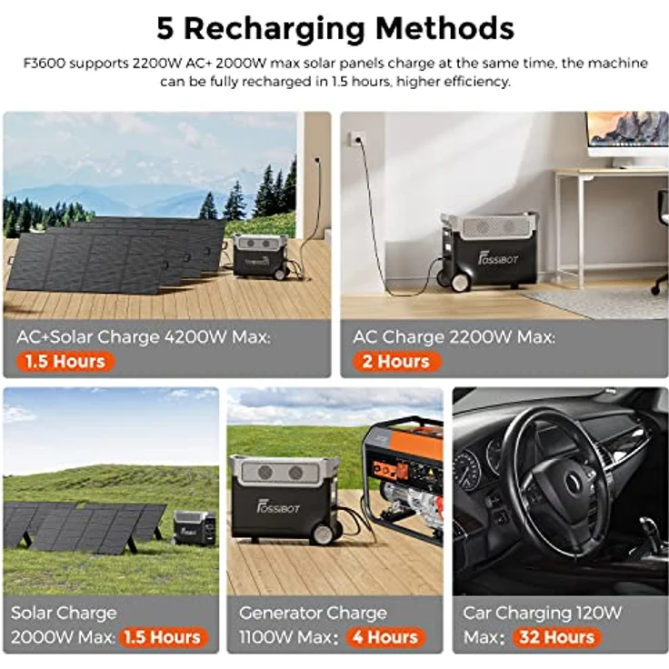 FOSSiBOT F3600 Solargenerator, 3840Wh LiFePO4 Tragbare Powerstation mit USV, 3x230V AC Ausgang 3600W (7200W Peak), Stormerzeuger 2200W Schnelles Stromspeicher Aufladen für Reise, Outdoor-Camping – Bild 4