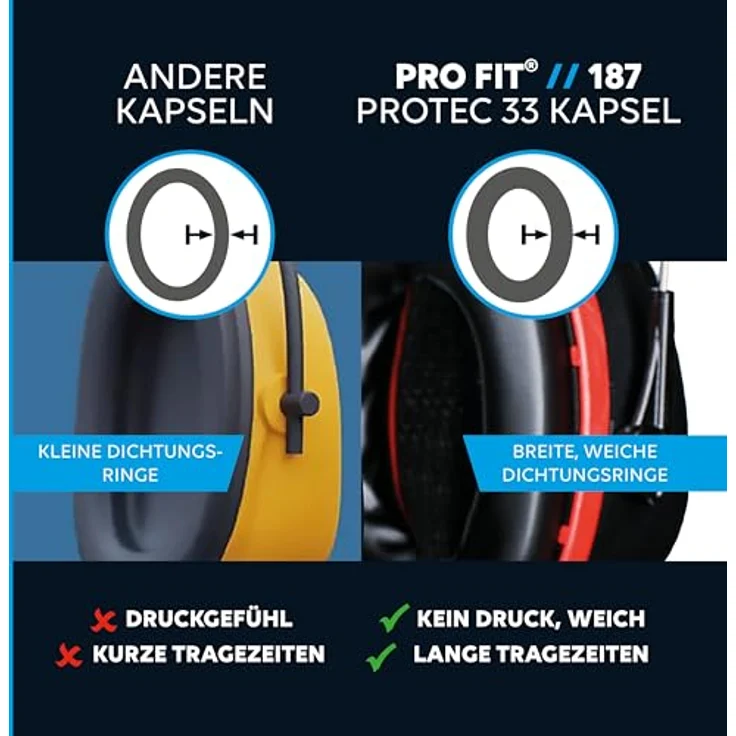 PRO FIT by Fitzner Protec 33 Kapselgehörschutz, verstellbar, niedriger Anpressdruck, Schwarz/Rot, SNR 33 dB(A) – Bild 8