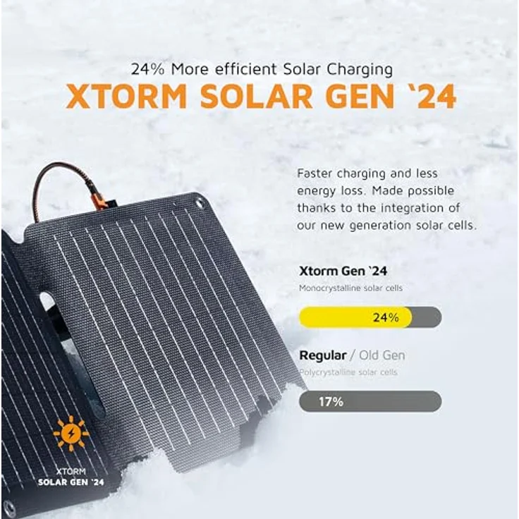 Xtorm SolarBooster, Solarpanel Xtreme Series, 14 W, tragbar, mit LCD-Anzeige und USB/USB-C Anschlüssen für mobiles Laden – Bild 3