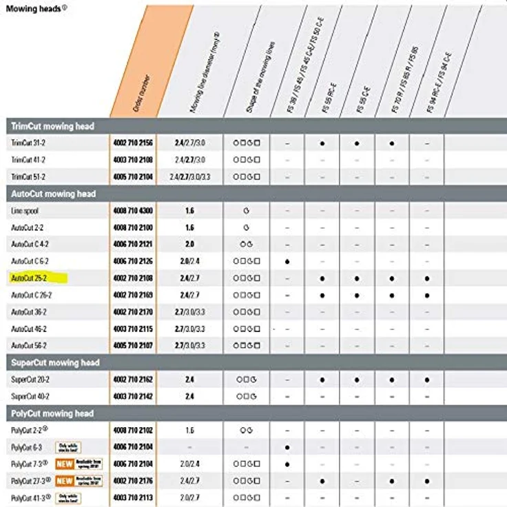 STIHL Autocut 252, 1 Stück, 40027102108, multicolore – Bild 2