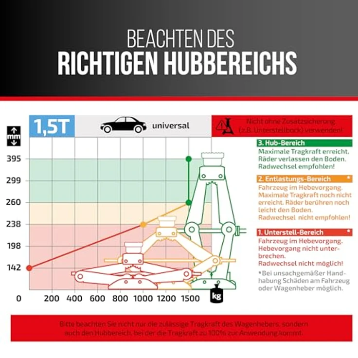 HEYNER® Scherenwagenheber 1,5 t für Skoda Octavia Gen 4 (2020, FL 2024), runder Sattel, modellgenaue Gummiauflage, Hub 112–395 mm, 17 mm Ratsche, Standfuß 30×8 cm, bis -50 °C – Bild 4