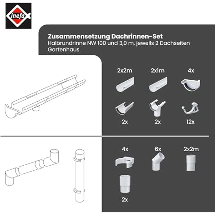 INEFA Dachrinnen Set Gartenhaus, NW 100 halbrund 2 x 3m Anthrazit zwei Dachseiten, Regenrinnen PVC für Satteldach, Made in Germany – Bild 3
