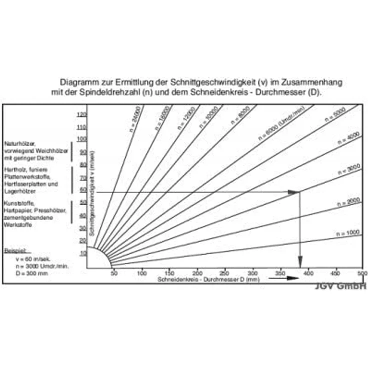 HM Sägeblatt 600 x 28 mm LWZ Hartmetall Präzision Kreissägeblatt 600mm Wechselzahn mit Spanabweiser Naturholz Brennholz Hartholz Leimholz Sägen Wippsäge Tischkreissäge Kreissäge Kappsäge Brennholzsäge – Bild 4