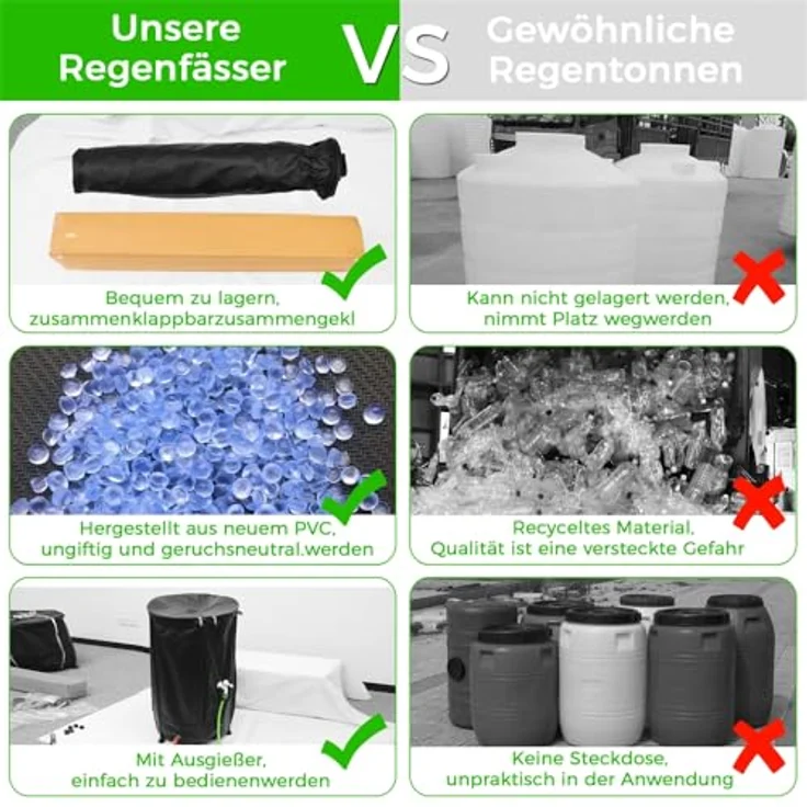 Mucola Regenwassertonne 250L faltbar mit Hahn, inkl. 2m Wasserschlauch und Überlaufschutz, witterungsbeständig, UV-beständiges PVC – Bild 5