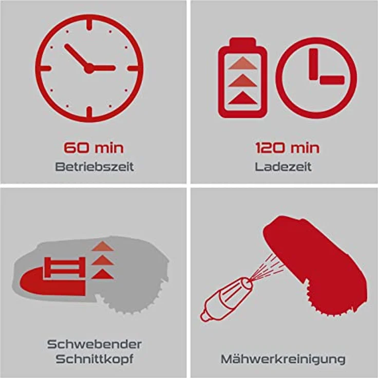 Scheppach Practixx Mähroboter PX-RRM-600Wi, App-gesteuert, bis zu 600 qm², 18 cm Schnittbreite, 20-60 mm Schnitthöhe, Regensensor, Kantenmähen, Wifi & BT – Bild 5