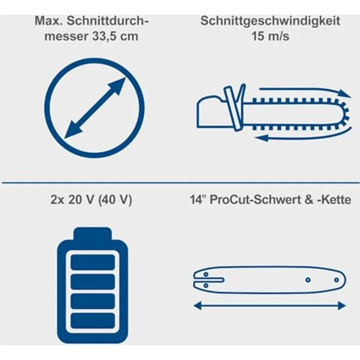 Scheppach Akku-Kettensäge BC-CS355Duo-X 20V Brushless Astsäge | 33,5cm Schnittlänge | 14" Schwertlänge | 15m/s Schnittgeschwindigkeit | 20V-IXES-Serie – Bild 3