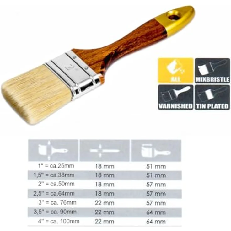 woplus Premium Flachpinsel, 1 Zoll / 25 mm, Naturborsten, ergonomischer Holzgriff, 10 Stück – Bild 5