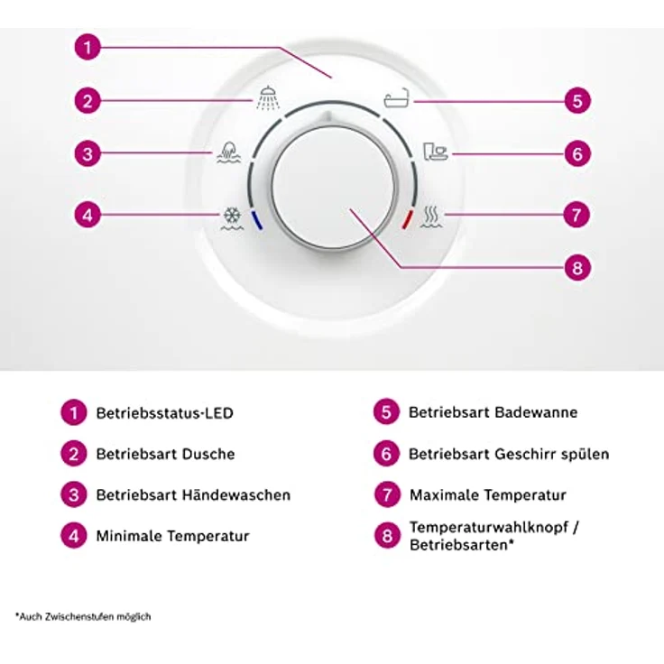 Bosch Tronic Comfort Plus 15/18/21 kW, elektronisch geregelter Durchlauferhitzer, druckfest, stufenlose Temperaturwahl, moderne Glas-Optik, weiß [Energieklasse A] – Bild 3