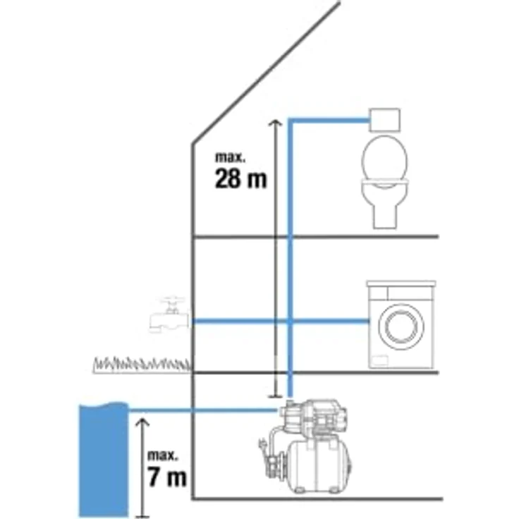 GARDENA 09023-20 Hauswasserwerk 3700-4 Hauswasserwerk 3.700 l/h 41 m 4,1 bar – Bild 6