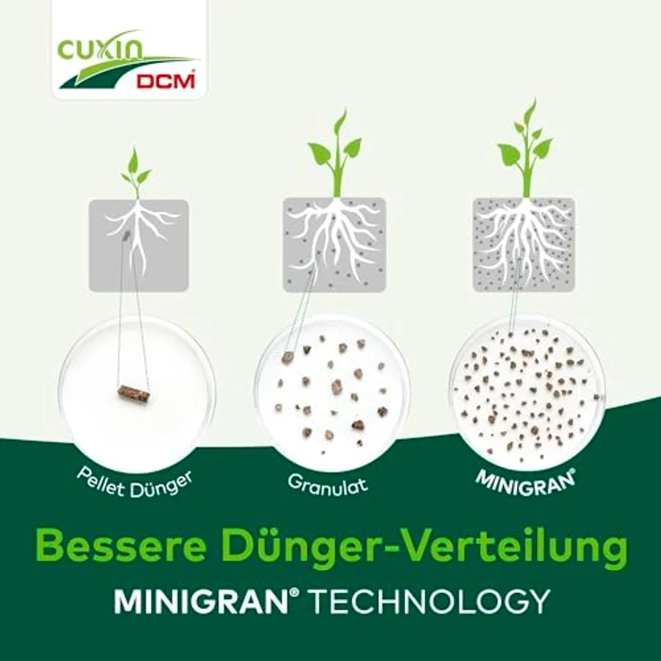 Cuxin Universaldünger und Bodenaktivator, 25 kg 250 m² – Bild 9