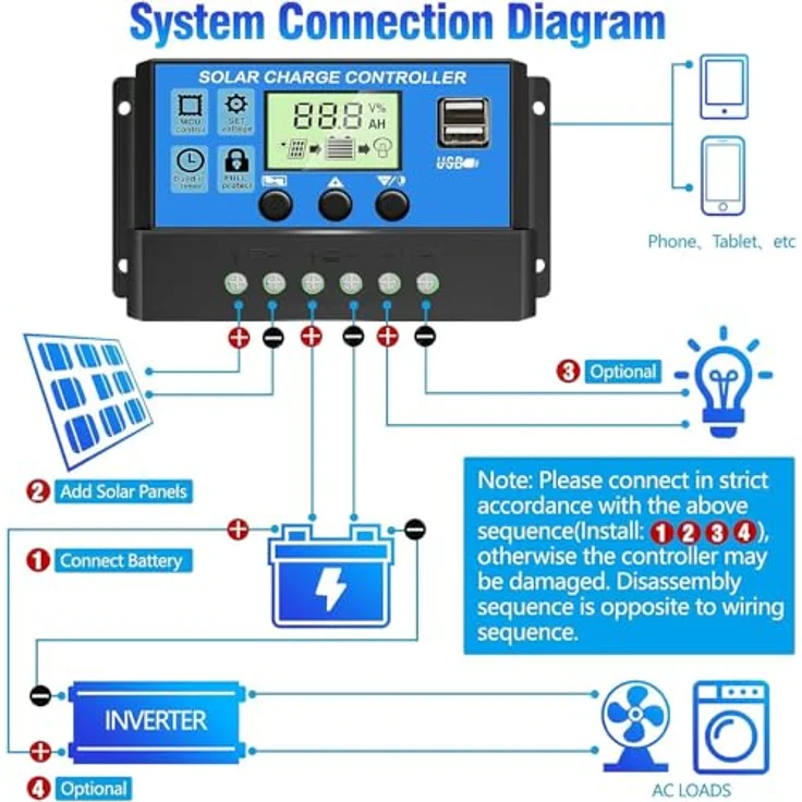 Depvko 30A Solarladeregler, 12V/24V PWM Solar Ladegerät Controller mit LCD-Display, Dual-USB-Port und automatischer Parametererkennung – Bild 2