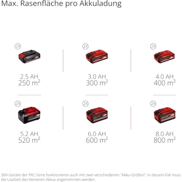 Einhell Akku-Rasenmäher 'GC-CM 36/42 Li BL', geeignet für Flächen bis 400 m², bürstenloser Motor, 50-Liter-Grasfangkorb, zentrale Schnitthöhenverstellung, inklusive Akku und Ladegerät – Bild 10