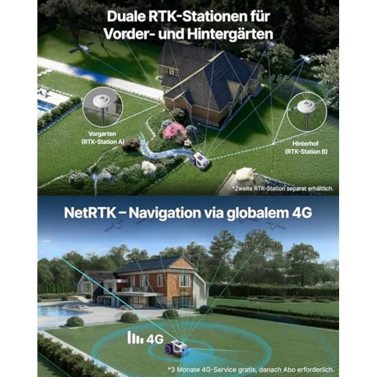 ANTHBOT M9 Rasenmäher Roboter, kabellos mit RTK-Navigation, KI-Hindernisvermeidung, App-Steuerung, 45% Steigung, für mittelgroße bis große Gärten, wasserfest IPX6 – Bild 5