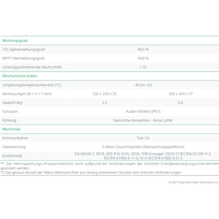 Hoymiles HMT-1800-4T 1,8kW Mikrowechselrichter, 3-phasig, geeignet für Module von 360W bis 600W, bietet ein kompaktes Design für flexible Installationsmöglichkeiten – Bild 9