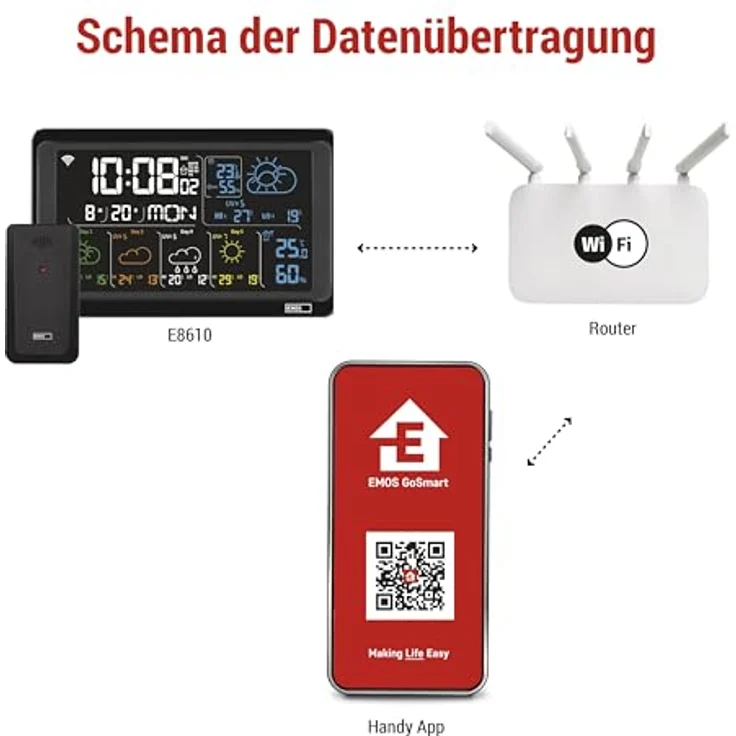 Emos GoSmart Wetterstation E8610, Drahtlose WiFi Wetterstation mit Farbdisplay, LED-Hintergrundbeleuchtung und Sensorunterstützung – Bild 6