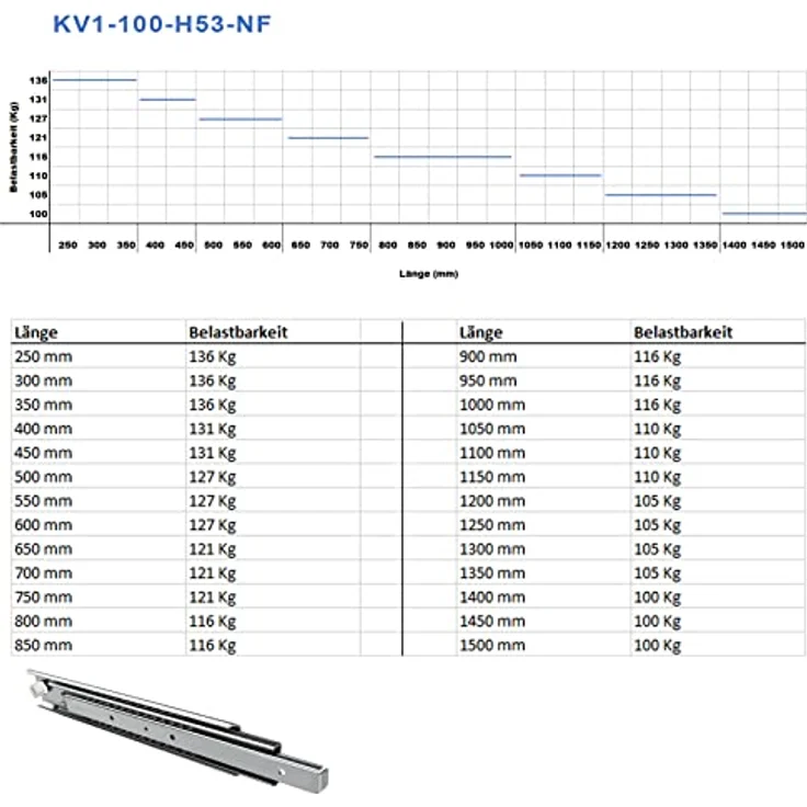 SOTECH Vollauszug 116 kg, 850 mm für Schubladen, Geräuscharm, 1 Paar – Bild 6