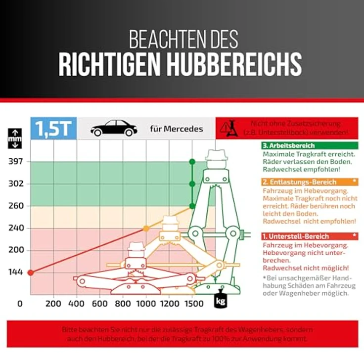 HEYNER® Scherenwagenheber MultiLift M Black 1,5t, höhenverstellbar 116–397mm, drehbarer Gummisattel, Comfort-Verlängerung, inkl. Tasche & Ratsche, GS-geprüft – Bild 4