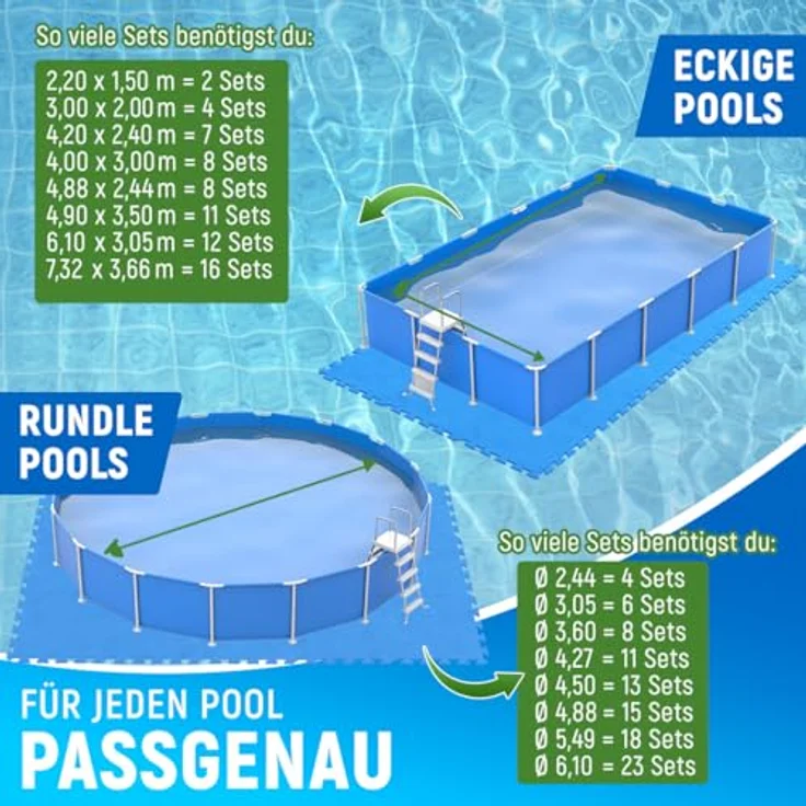 NEOLYMP Bodenschutzmatte Outdoor, zuschneidbar, EVA-Puzzlematte für Whirlpool und Planschbecken, rutschfest, wasserabweisend, 1,8 m² Set – Bild 5