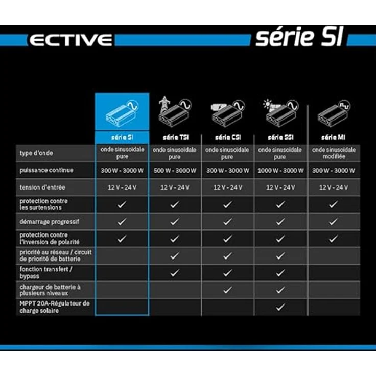 ECTIVE SI-Serie Sinus Wechselrichter 300W 24V zu 230V 7 Varianten: 300W - 3000W 24 Volt 300 Watt Spannungswandler DC auf AC, 24 V auf 230V Stromwandler, Inverter mit reiner Sinuswelle – Bild 8