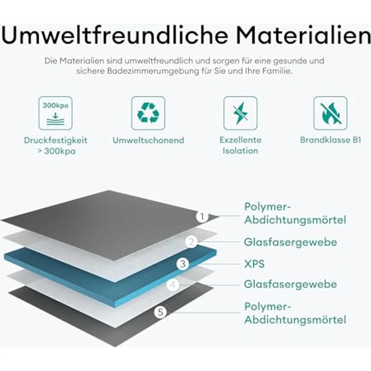 Mai & Mai Duschwanne Duschboard, befliesbares Duschelement in Beton Grau, bodeneben mit Gefälleplatte und hoher Abflussrate – Bild 4