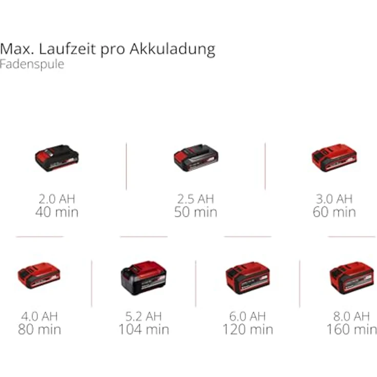 Einhell Power X-Change GE-CT 18/25 Li-Solo, 18V Akku-Rasentrimmer mit 25 cm Schnittbreite, ohne Akku – Bild 13
